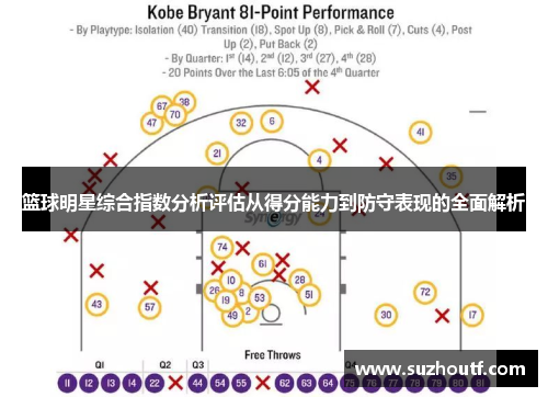 篮球明星综合指数分析评估从得分能力到防守表现的全面解析